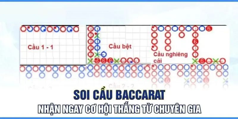 Những lợi ích - rủi ro khi dùng app dự đoán Baccarat